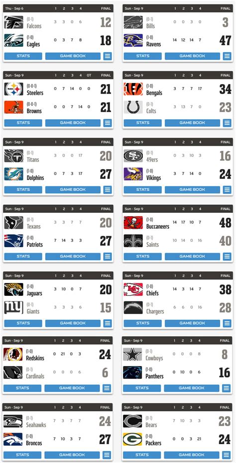 Today's Football Previews, Scores, & Schedules .